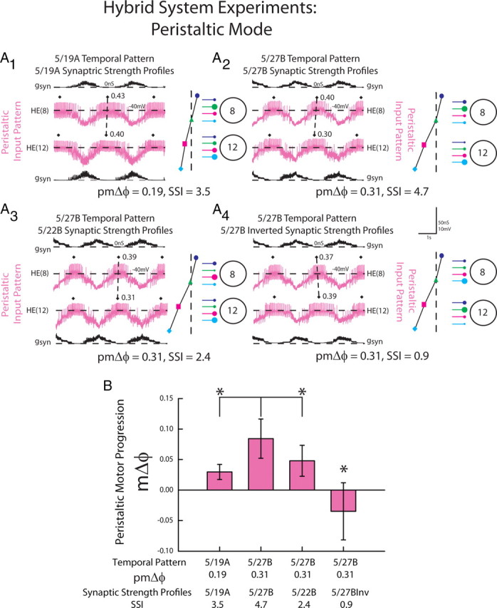 Figure 9.