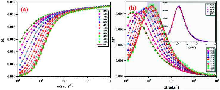 Fig. 12