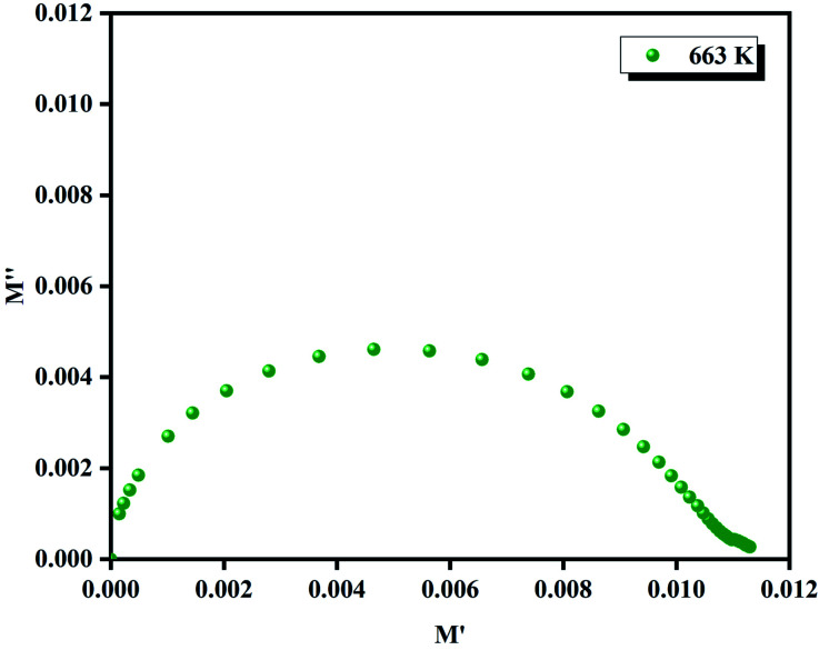 Fig. 14