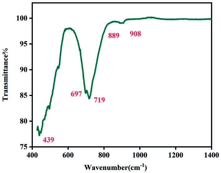 Fig. 4