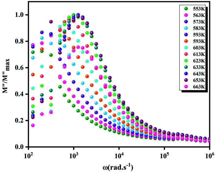 Fig. 13