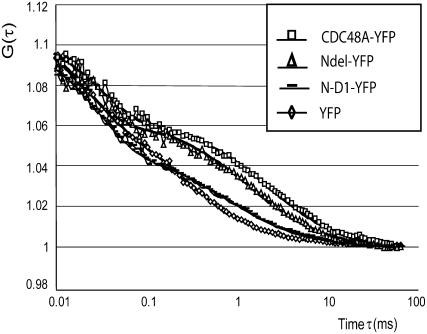 Figure 7.