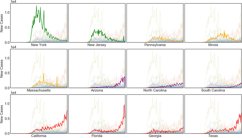 FIGURE 4