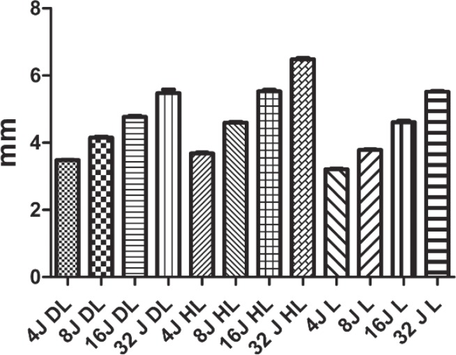 Fig. 3: