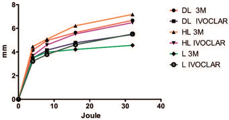 Fig. 5: