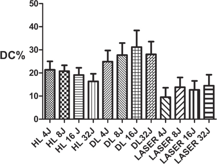 Fig. 7: