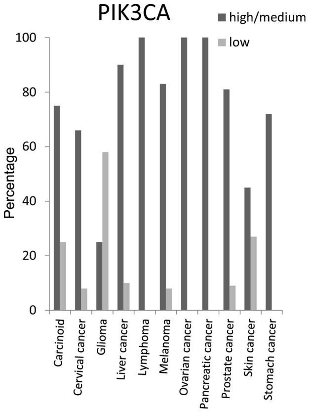 Figure 10.