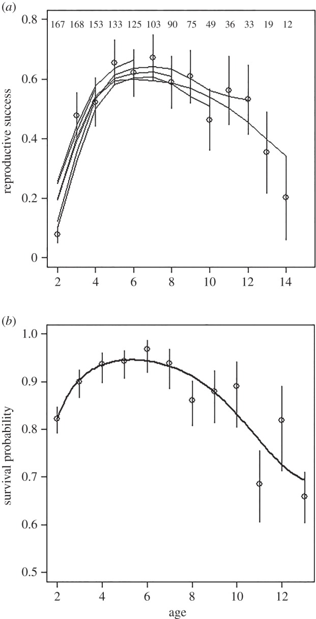 Figure 2.