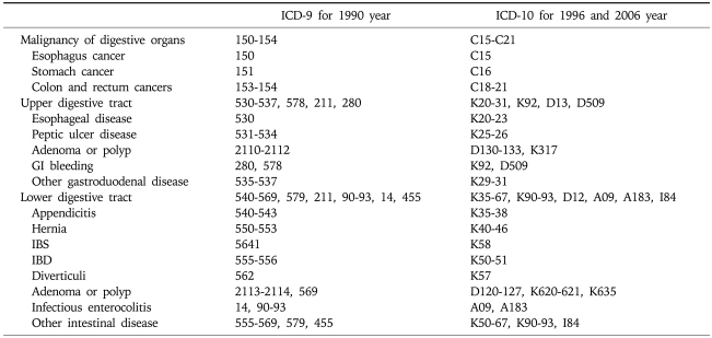 graphic file with name gnl-3-252-i001.jpg