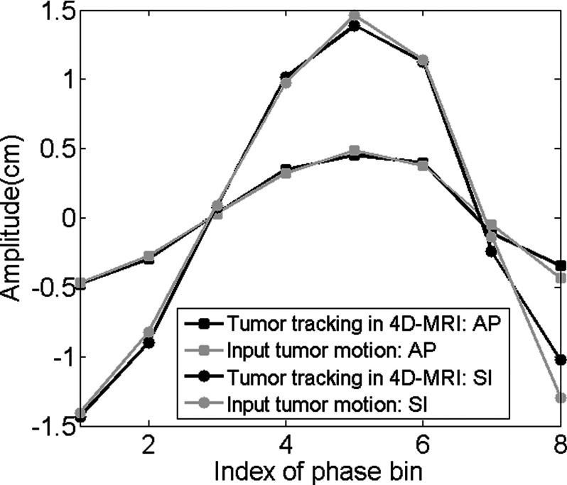 FIG. 6.