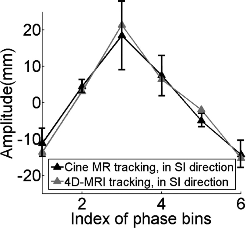 FIG. 12.