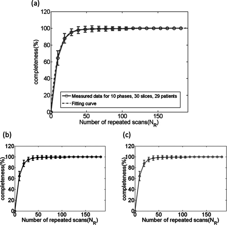 FIG. 7.