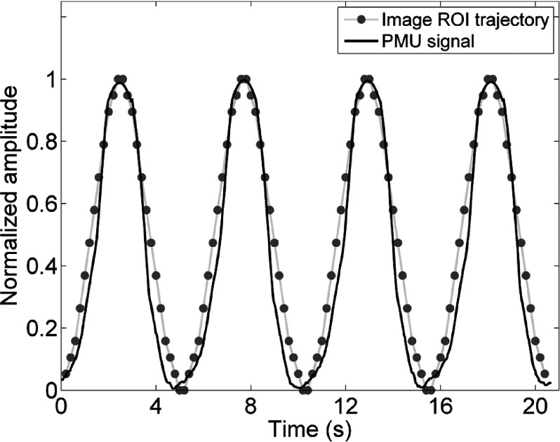 FIG. 13.