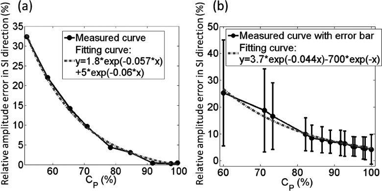 FIG. 8.