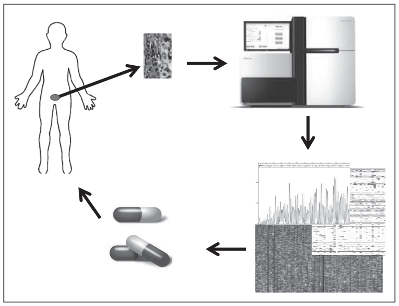 FIGURE 1