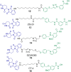 Chart 3