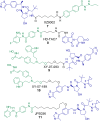 Chart 2