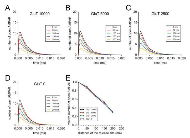 Figure 6—figure supplement 2.