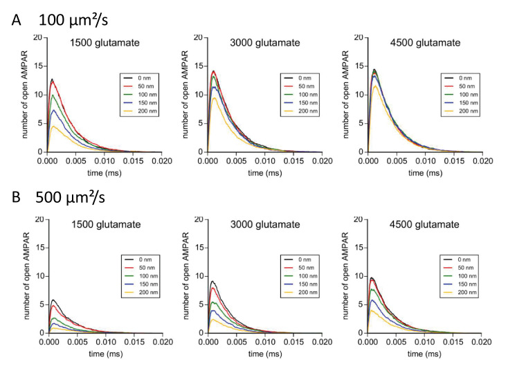 Figure 6—figure supplement 1.