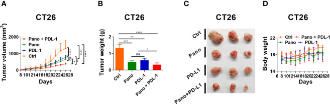 Figure 6