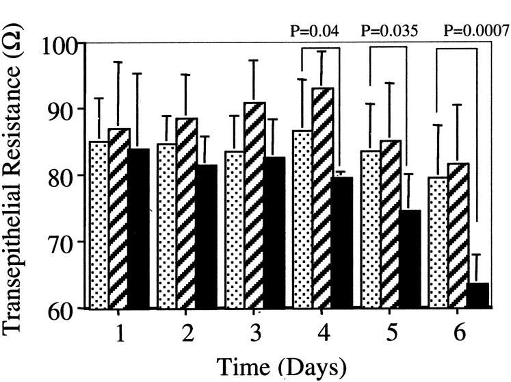 Figure 9.