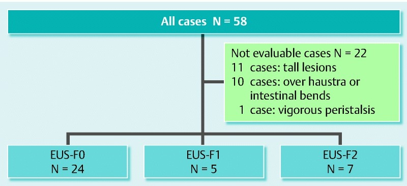 Fig. 2