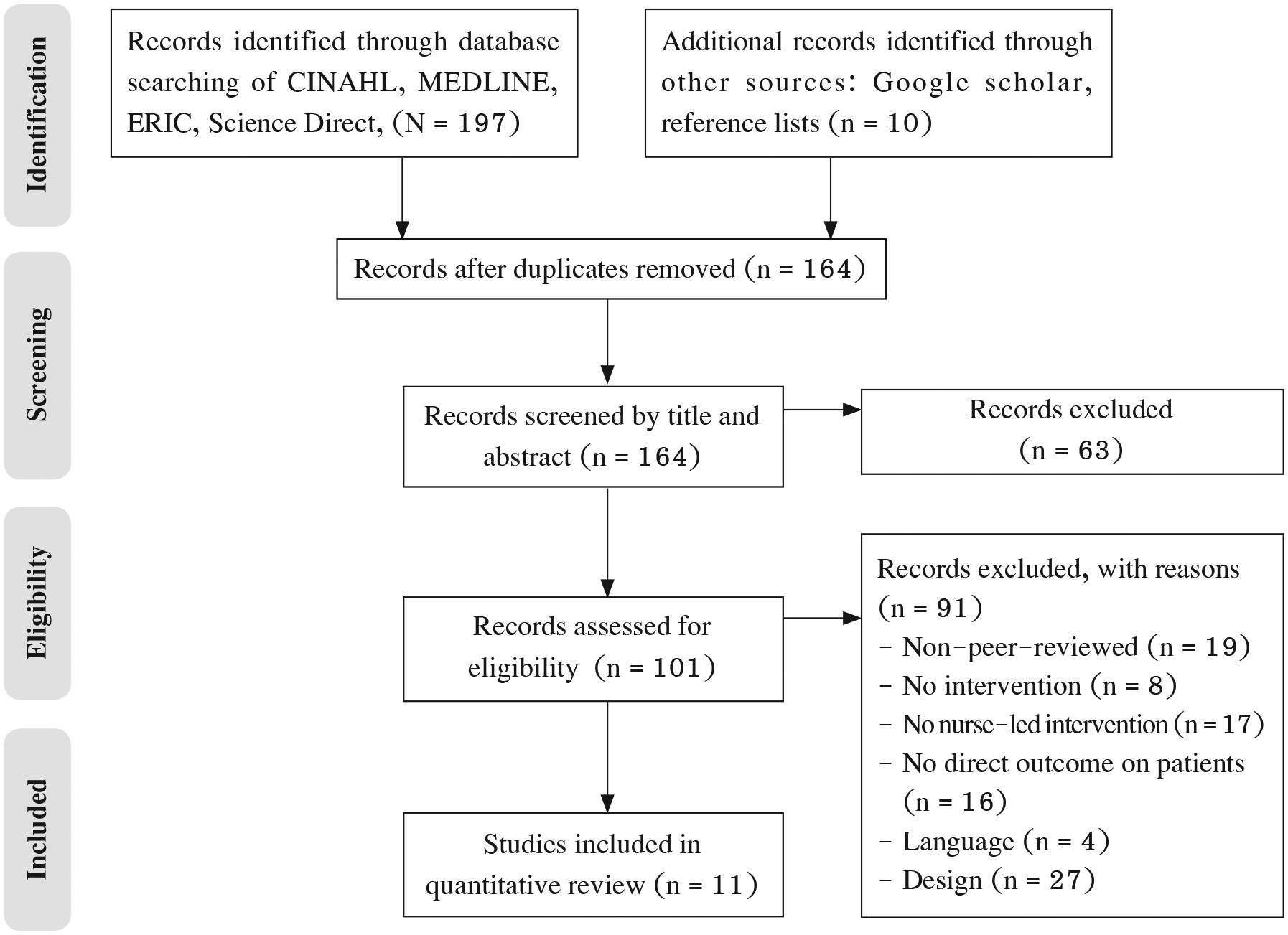 Figure 1: