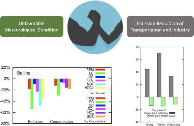 Image, graphical abstract