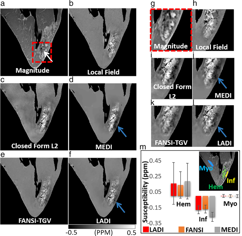 FIGURE 4: