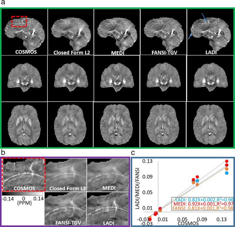 FIGURE 1: