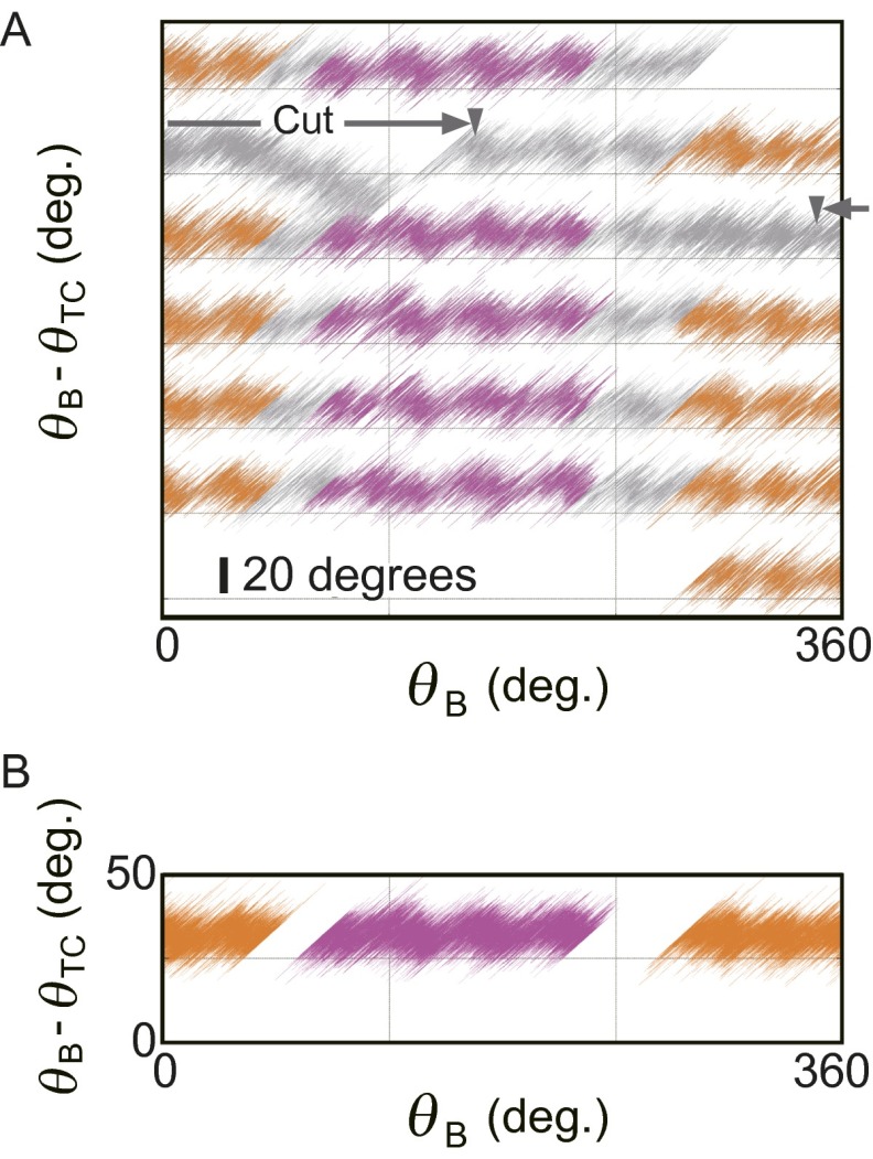 Fig. S3.