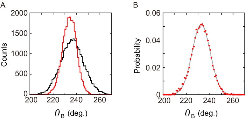 Fig. S9.