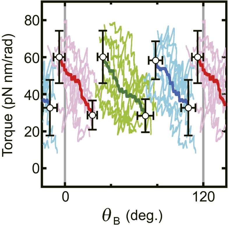 Fig. S6.