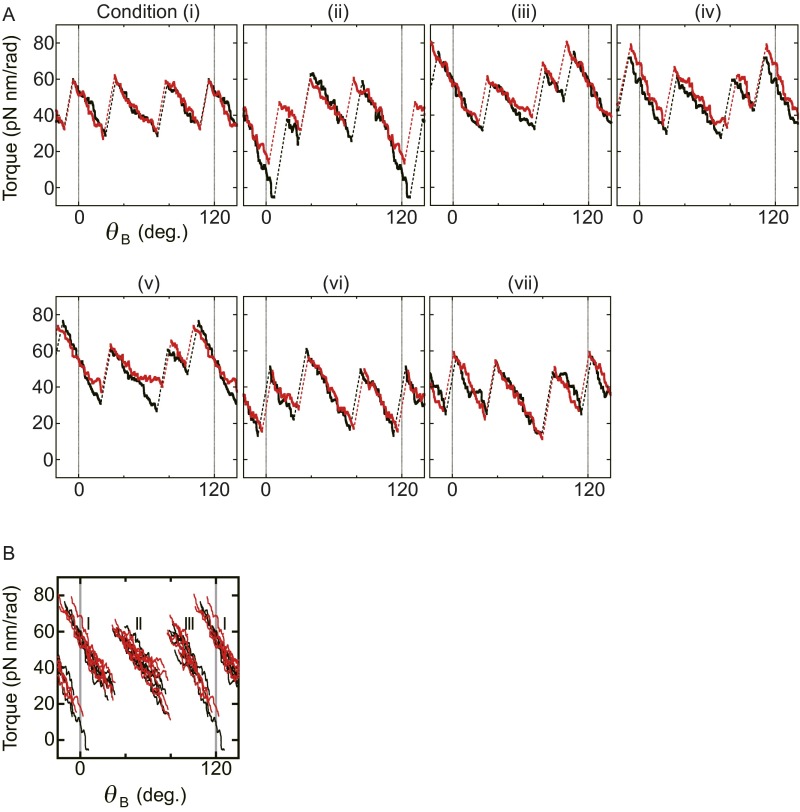 Fig. S7.