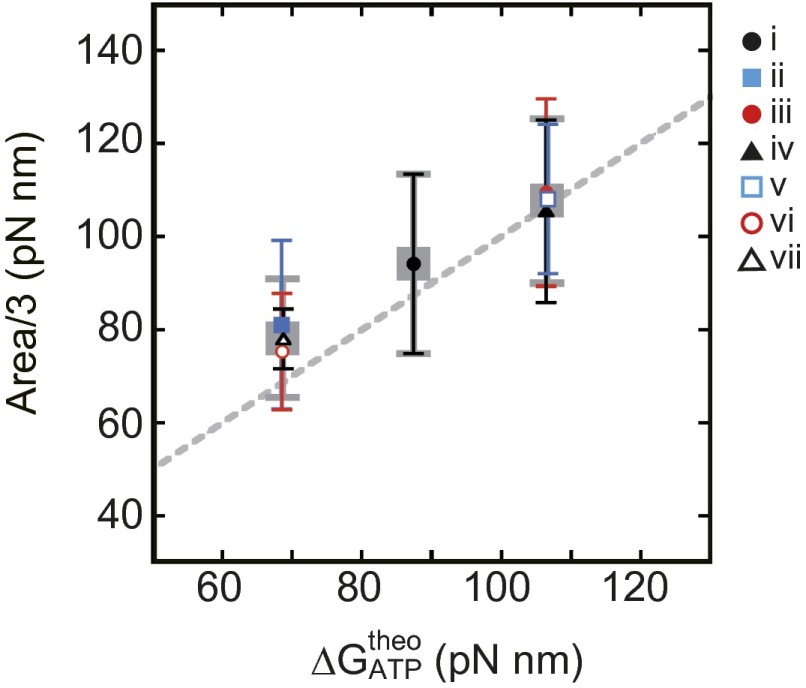 Fig. S5.