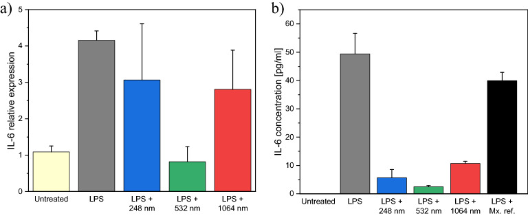Figure 16