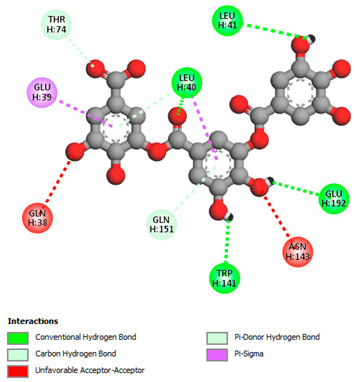 graphic file with name biomedicines-11-02372-i002.jpg