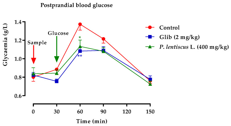 Figure 13