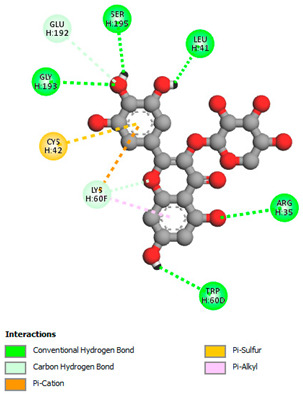 graphic file with name biomedicines-11-02372-i010.jpg