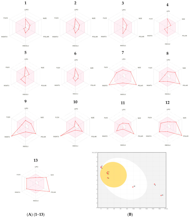 Figure 15