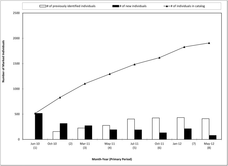 Fig 4