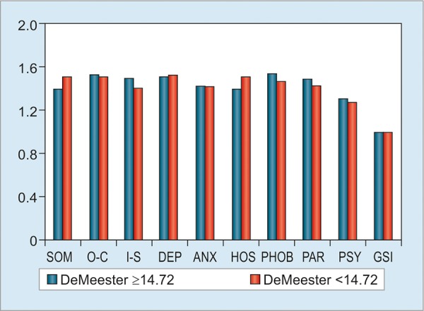 Graph 1: