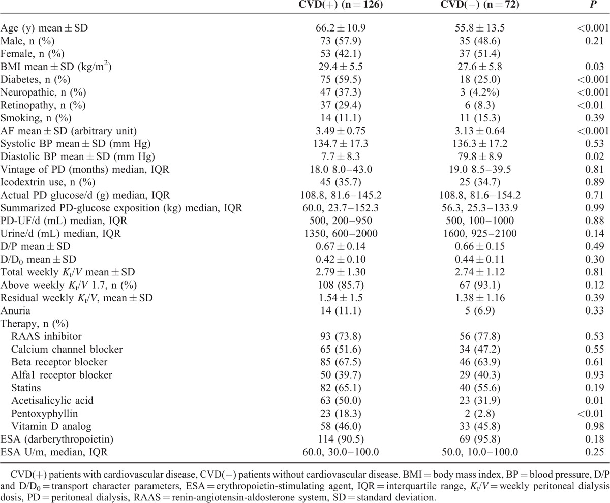 graphic file with name medi-94-e1933-g001.jpg