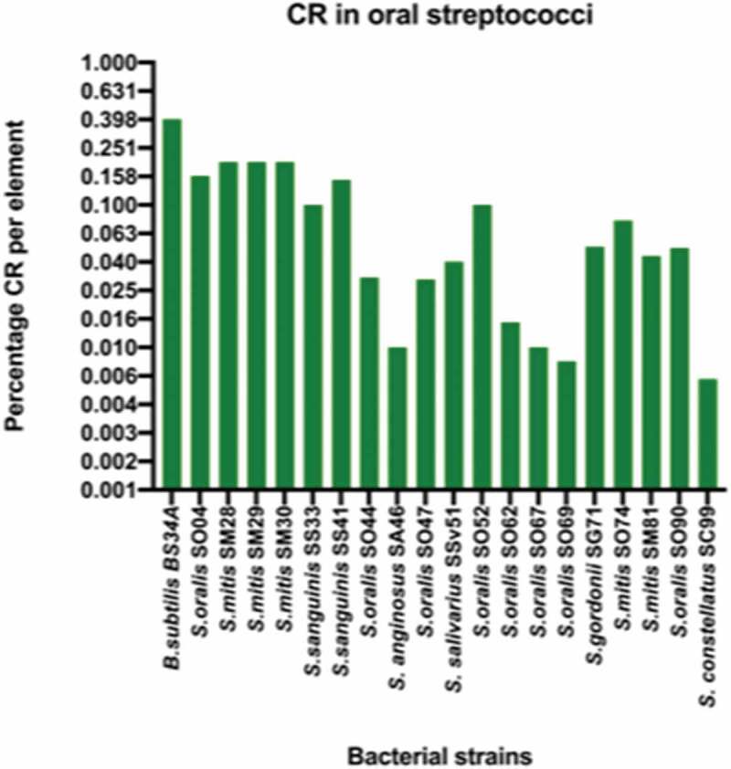 Figure 3.