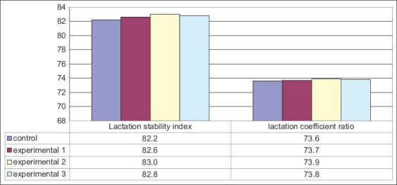 Figure-3