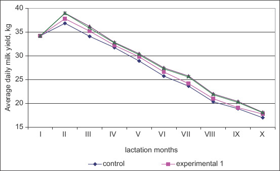 Figure-2