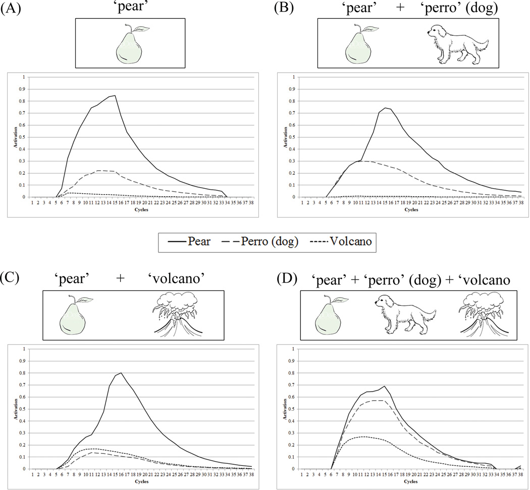 Figure 11