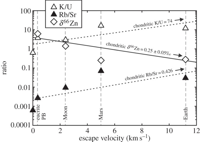 Figure 5.