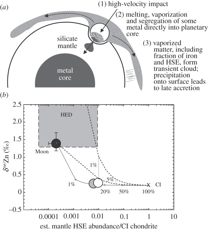 Figure 7.