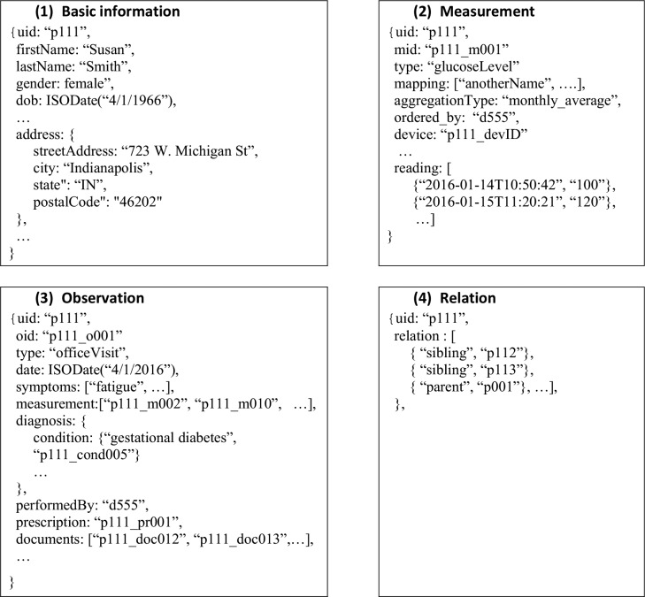 Figure 5.